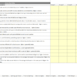 Table displaying accounting ratios and values tracked by period.