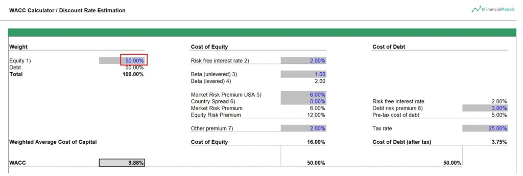 WACC Calculator for Discount Rate Estimation | eFinancialModels 5 - WACC Calculation Example 2