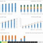 Comprehensive Financial Projections Overview (2023-2032) | eFinancialModels Financial model chart displaying revenue, EBIT, PAT, and debt forecasts from 2023 to 2032.