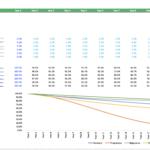 Battery Capacity Fading Model Analysis Over 30 Years | eFinancialModels Annual battery capacity retention rates for various fading models over 30 years.