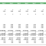 Detailed Battery Debt Schedule for Financial Analysis | eFinancialModels Battery debt schedule displaying financial metrics over 18 years