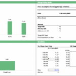 Energy Price Sensitivity Analysis for Battery Projects | eFinancialModels Energy price sensitivity chart showing IRR targets against break-even prices for battery storage.