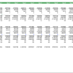 Free Cash Flow Forecast for Battery Energy Storage Project | eFinancialModels Forecast of unlevered and levered free cash flows, showcasing cash flow metrics relevant for financial analysis in battery energy storage.
