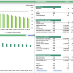 Financial Summary for Battery Energy Storage Project | eFinancialModels Financial summary chart for a battery energy storage project depicting revenues, EBITDA, cash flows, and debt schedules.