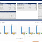 Financial Model Overview: Revenue and Costs Analysis | eFinancialModels Financial model summary showing revenue forecast and variable costs with key performance indicators.