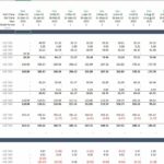 Financial Model: Balance Sheet and Cash Flow Overview | eFinancialModels Balance sheet with asset, liability, and equity figures for financial analysis.