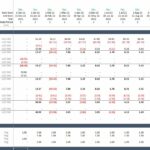 Cash Flow Waterfall Analysis for Project Evaluation | eFinancialModels Cash waterfall chart detailing projected collections and expenses in financial model.