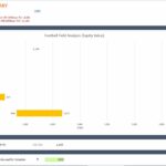 Football Field Valuation Analysis Breakdown | eFinancialModels Football Field Analysis showing Project IRR and Equity IRR alongside various valuation multiples.