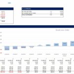 Break Even Analysis with Sales Volume and Costs | eFinancialModels Break-even analysis chart showing revenue, costs, and operating profit metrics.