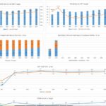 Comprehensive Financial Metrics Overview (2023-2032) | eFinancialModels Financial charts displaying EBIT, PAT, debt, and cash flow analysis over multiple years.