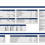 Financial model dashboard illustrating project IRR, NPV, WACC, and funding assumptions.