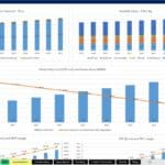 Detailed 10-year forecast chart showing revenue, costs, and financial metrics.