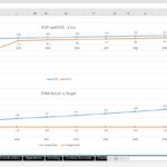 Line charts showing FCFF, FCFE, and DSRA performance from 2020 to 2032 with target comparisons.