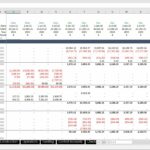Cash Waterfall analysis showing various financial metrics related to cash flows and operational costs.
