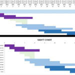 Gantt Chart for Project Timeline Overview | eFinancialModels Gantt chart showing project tasks with start dates and durations.