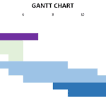 Gantt Chart for Project Timeline Overview | eFinancialModels Gantt chart showing project activities and their scheduled durations.