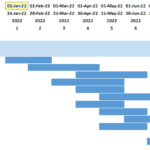 Gantt Chart for Project Timeline Management | eFinancialModels Gantt chart showing tasks, durations, and schedules for project management.