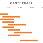 Project Timeline Gantt Chart Overview | eFinancialModels Gantt chart illustrating project task durations and scheduling.