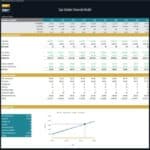 Breakeven Analysis of Gas Station Financial Model | eFinancialModels Breakeven analysis table showing sales and costs for gas station financial model.