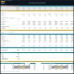 Gas Station Financial Model Overview and Metrics | eFinancialModels Financial model showing revenue, EBITDA, and cash flow projections for a gas station.