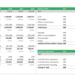 Financial summary chart for IT outsourcing company from 2023 to 2032 including revenue and net income.
