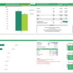 Break-even and sensitivity analysis for IT service provider outlining revenue, costs, and enterprise value factors.