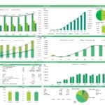 Executive summary chart displaying profitability and cash flow projections for an online course business.