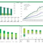 Financial model showing website traffic, sales data, and profit analysis for online courses from 2023-2032.