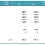 Financial Ratios Overview | eFinancialModels Table displaying financial ratios including ROA, ROE, Gross Margin, EBIT Margin, Net Profit Margin, and Liquidity ratios for the years 2021 to 2026.