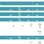 REIT Financial Model: Revenue by Segments Overview | eFinancialModels Revenue model for REIT showing projections by segment from 2019 to 2026.