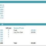 3D Printer Start-Up Financial Overview | eFinancialModels 3D printer start-up finances, showing costs, sources of funds, and financial obligations.