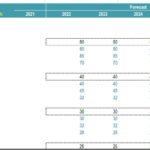 3D Printer Sales Forecast by Category and Scenario | eFinancialModels Sales forecast table for 3D printers by category from 2021 to 2026