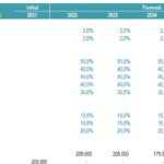 Operational Assumptions for 3D Printing Industry (2021-2026) | eFinancialModels Chart displaying operational assumptions for 3D printing covering inflation rates, COGS, and expenses from 2021 to 2026.