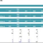 REIT Financial Model Overview with Three Statements | eFinancialModels Financial model showing REIT data for P&L, Balance Sheet, and Cash Flow statements from 2019 to 2026.
