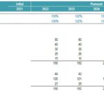 Profit & Loss Forecast for 3D Printers and Software | eFinancialModels Profit and loss forecast chart showing sales data for 3D printers and software categories