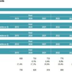 REIT Financial Model - Three Financial Statements | eFinancialModels Detailed REIT financial model with three statements and financial ratios in millions of dollars.