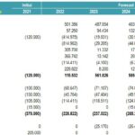 Cash Flow Statement Forecast (2021-2026) | eFinancialModels Cash flow statement illustrating operations and investment projections from 2021 to 2026.