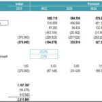 DCF Valuation Analysis Summary for 2021-2026 | eFinancialModels DCF valuation table showing projected cash flows, terminal value, and equity calculations from 2021 to 2026.