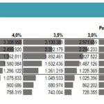 WACC Sensitivity Analysis for Growth Rates | eFinancialModels WACC sensitivity analysis matrix showing growth rate impacts