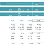 REIT Financial Model: Revenue Projections by Segment | eFinancialModels REIT revenue model highlighting hotel performance metrics from 2019 to 2026