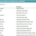 Meal Food Financial Model Template | eFinancialModels Table of contents from the meal food bar financial model template showing assumptions, profit and loss statements, cash flows, and analyses.