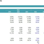 REIT Financial Model Assumptions and Projections | eFinancialModels Table of REIT financial model assumptions, including P&L and cash flow drivers.