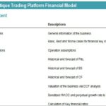 Table of Contents for Antique Trading Financial Model | eFinancialModels Table of Contents of the financial model showcasing various components like General Assumptions, Scenarios, and Profit & Loss.