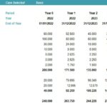 Annual Balance Sheet Example | eFinancialModels A detailed annual balance sheet showing the allocation of assets over five years, including various categories.