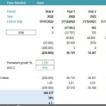 DCF Analysis Table with Financial Projections | eFinancialModels DCF analysis table showing financial projections and key metrics