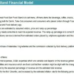 Meal Food Bar Financial Model Overview | eFinancialModels Financial model breakdown for a meal food bar including revenue, costs, and expenses.
