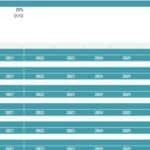 General Assumptions for Ecommerce Marketplace Financial Model | eFinancialModels Financial assumptions table for a 10-year ecommerce marketplace forecast.