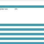 General Assumptions for Food Stand Financial Model | eFinancialModels Details on project name, business type, and forecast for food stand model.