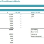 Initial Investment Breakdown for Food Stand Model | eFinancialModels Initial investment breakdown for meal food bar financial model showcasing costs and funding sources.