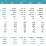 Operational Assumptions for Traffic & Revenue Metrics | eFinancialModels Operational assumptions table with historical and forecast data for traffic and revenue metrics.